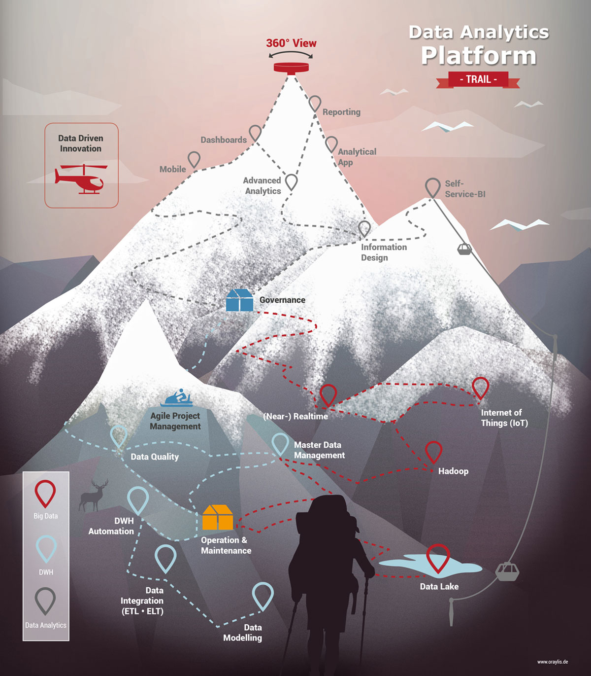 Data Analytics Platform