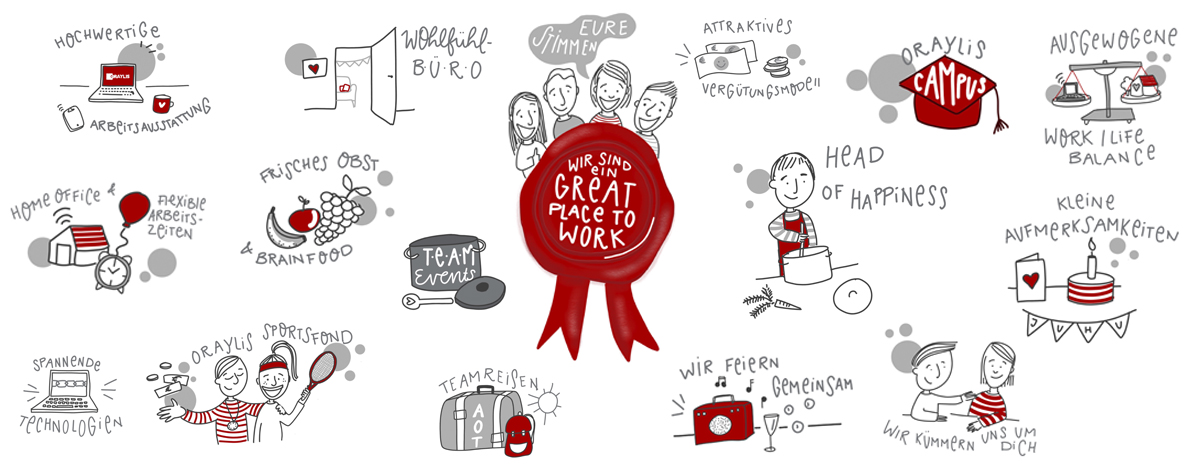 Wir sind ein Great Place to Work