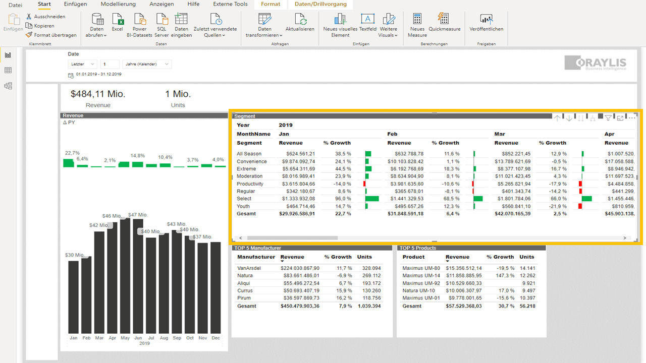 Darstellung einer Produkttabelle in Power BI