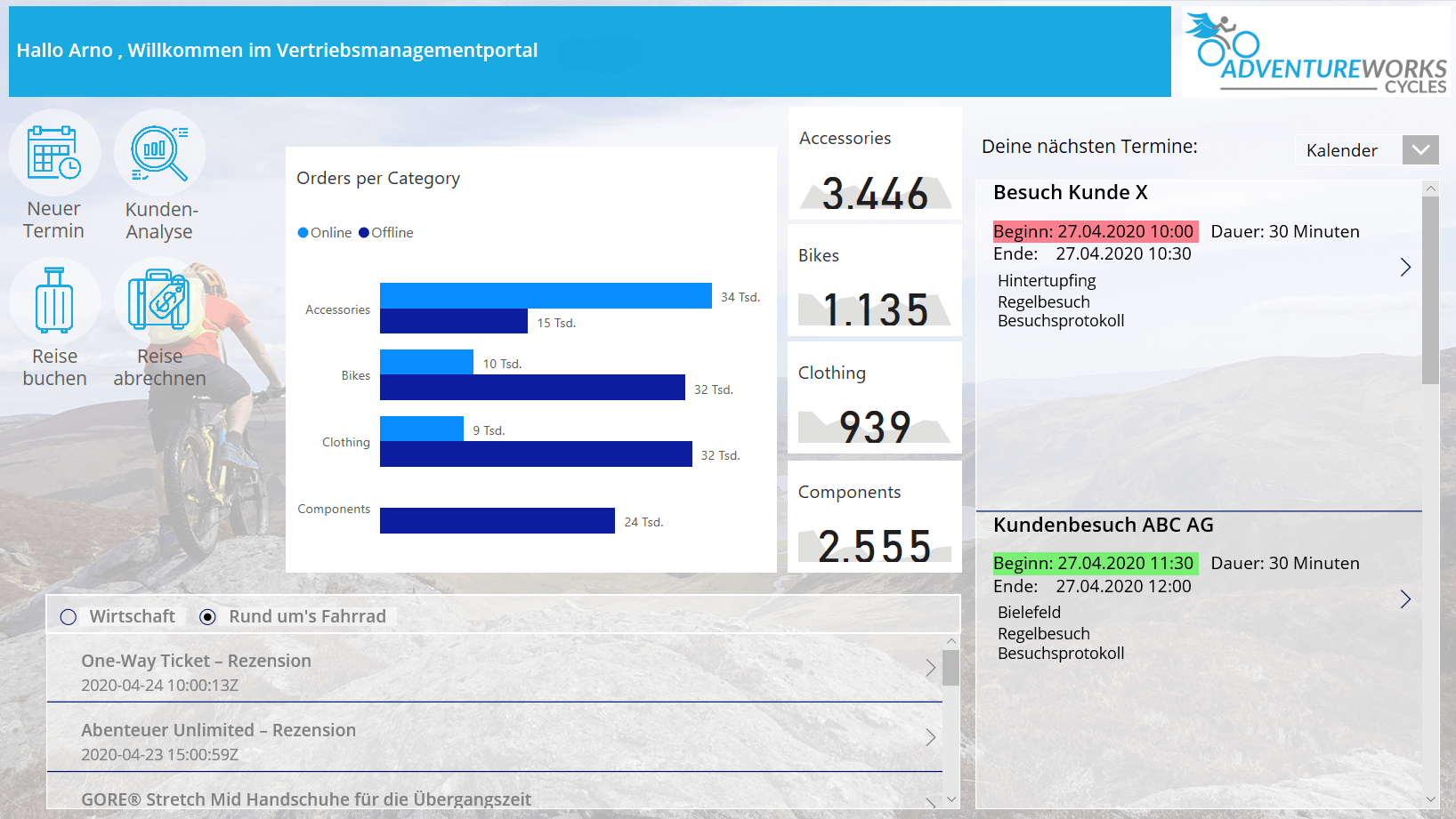 Übersichtsseite eines Vertriebsmanagementportals, das mit der Power Platform aufgebaut wurde