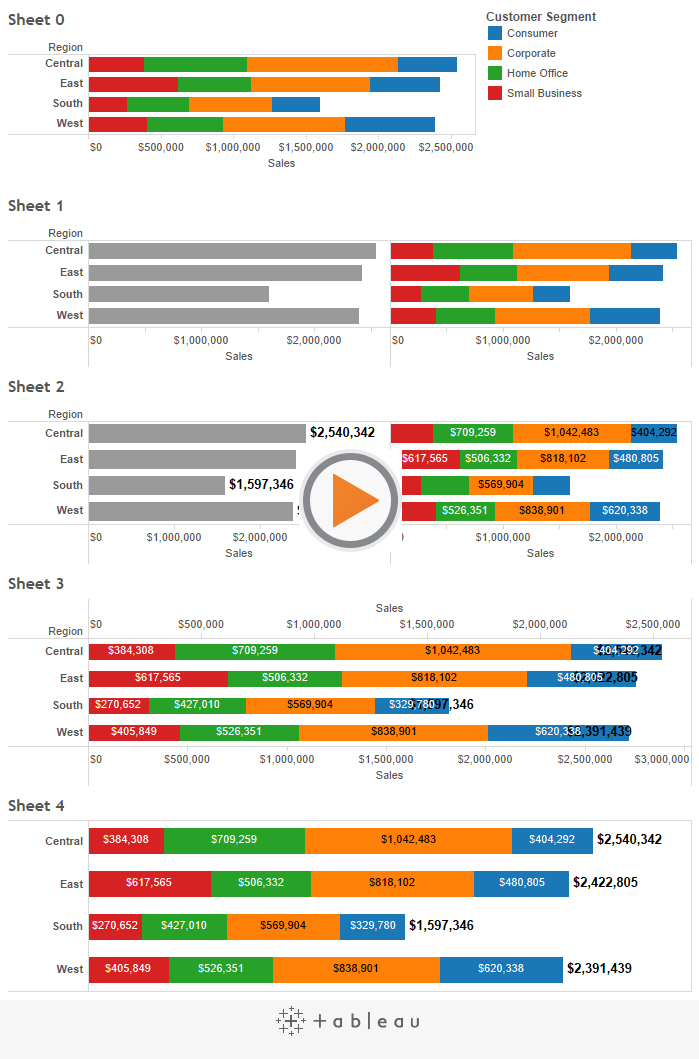Gartner BI Magic Quadrant