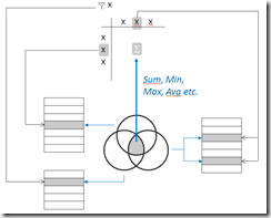 Sql aggregate