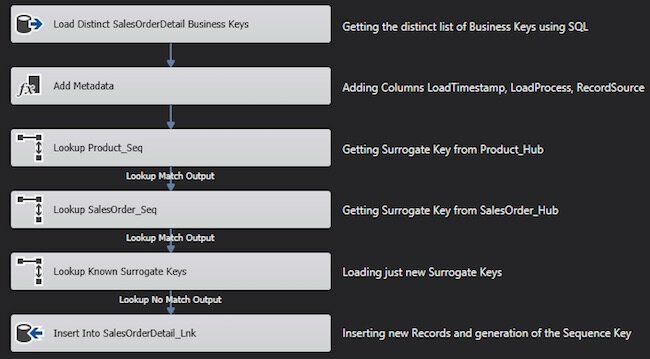 Data Vault 1_0 Link Load SSIS