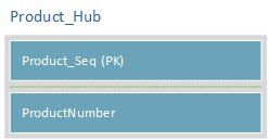Hub Tabelle