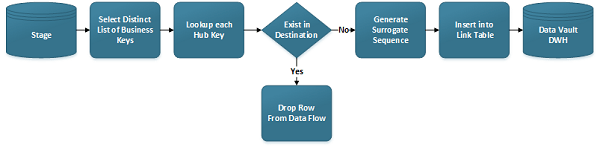 DataVault1_0LinkLoadPattern