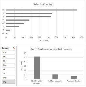 SalesOrderAnalysis