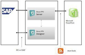 XtractPPV