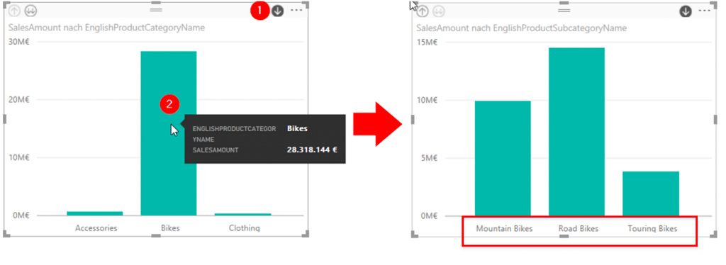 Drill-Down in Power BI Charts