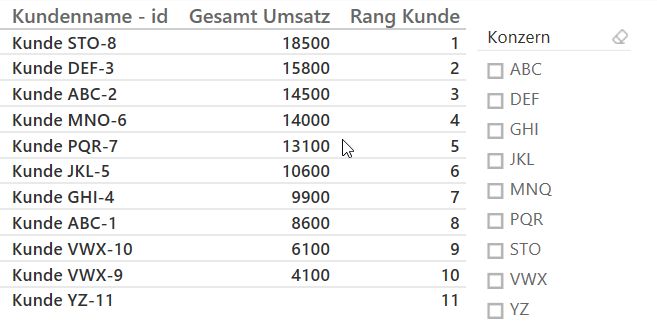 Statische Ränge in DAX