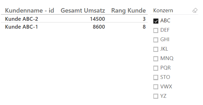 Statische Ränge in DAX