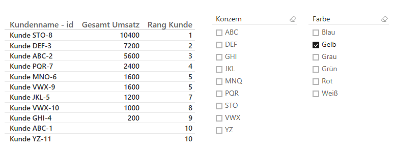 Abbildung 3 - Filter nach Farbe Gelb