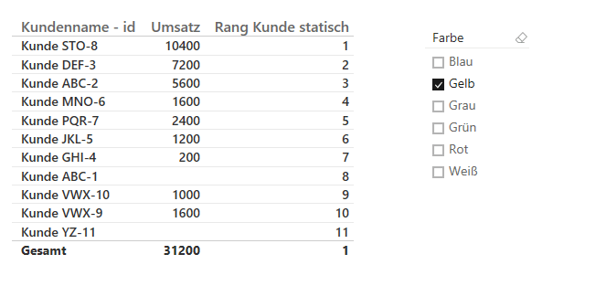 Statische Ränge in DAX
