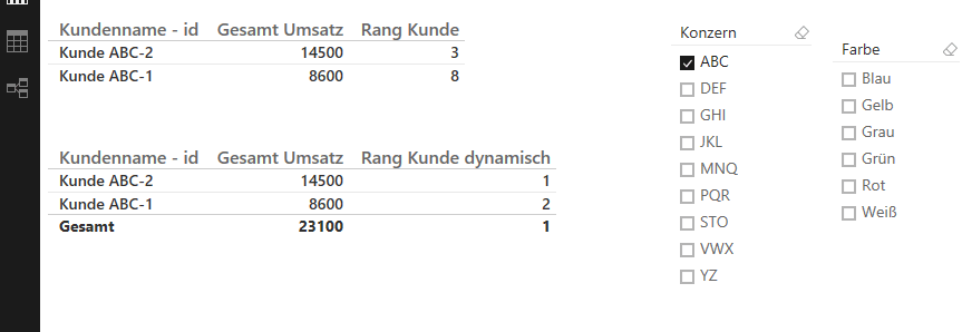Statische Ränge in DAX
