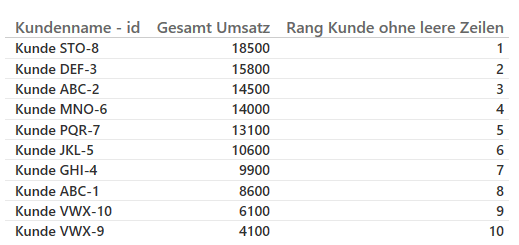 Statische Ränge in DAX