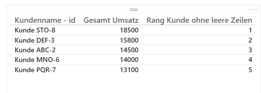 Statische Ränge in DAX