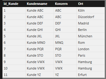 Abbildung 2 - Kunde