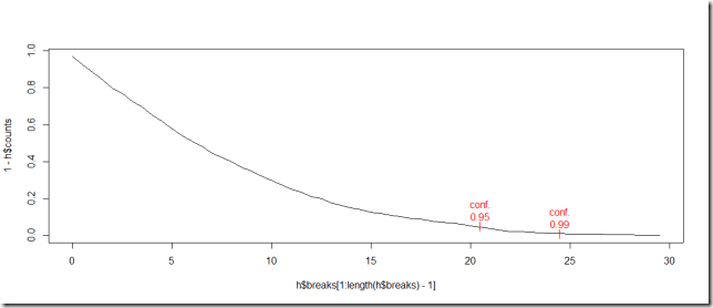 times series