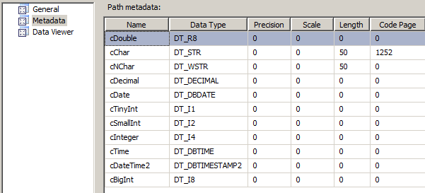 Datentypen