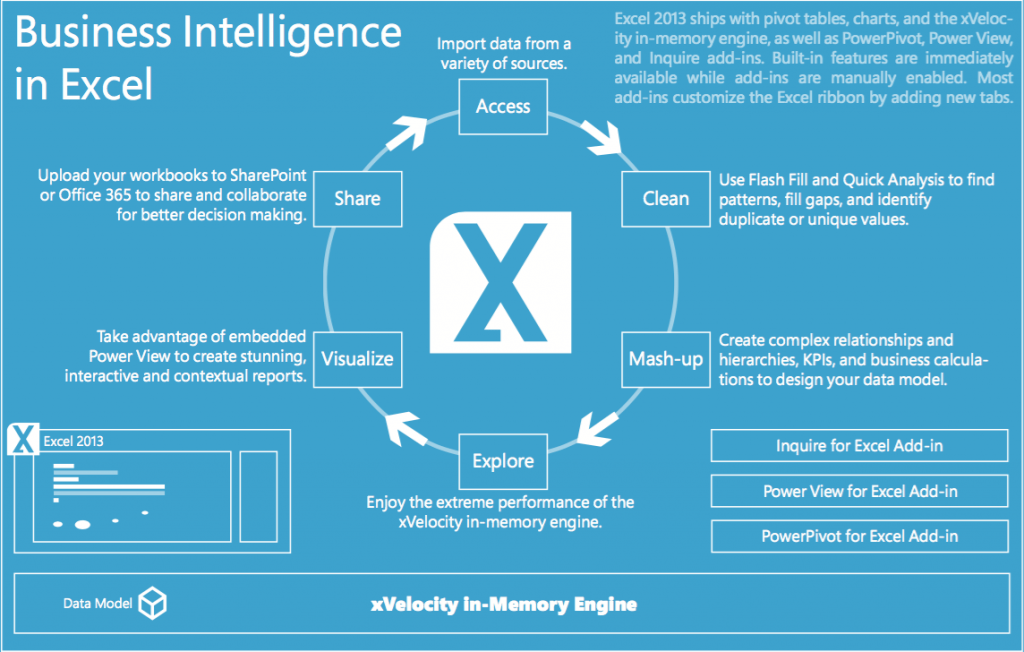 Self-Service-BI in Excel