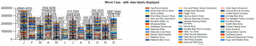 Stacked Column_worst_case