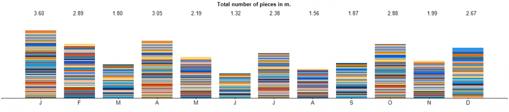 Stacked Column - stacked with totals