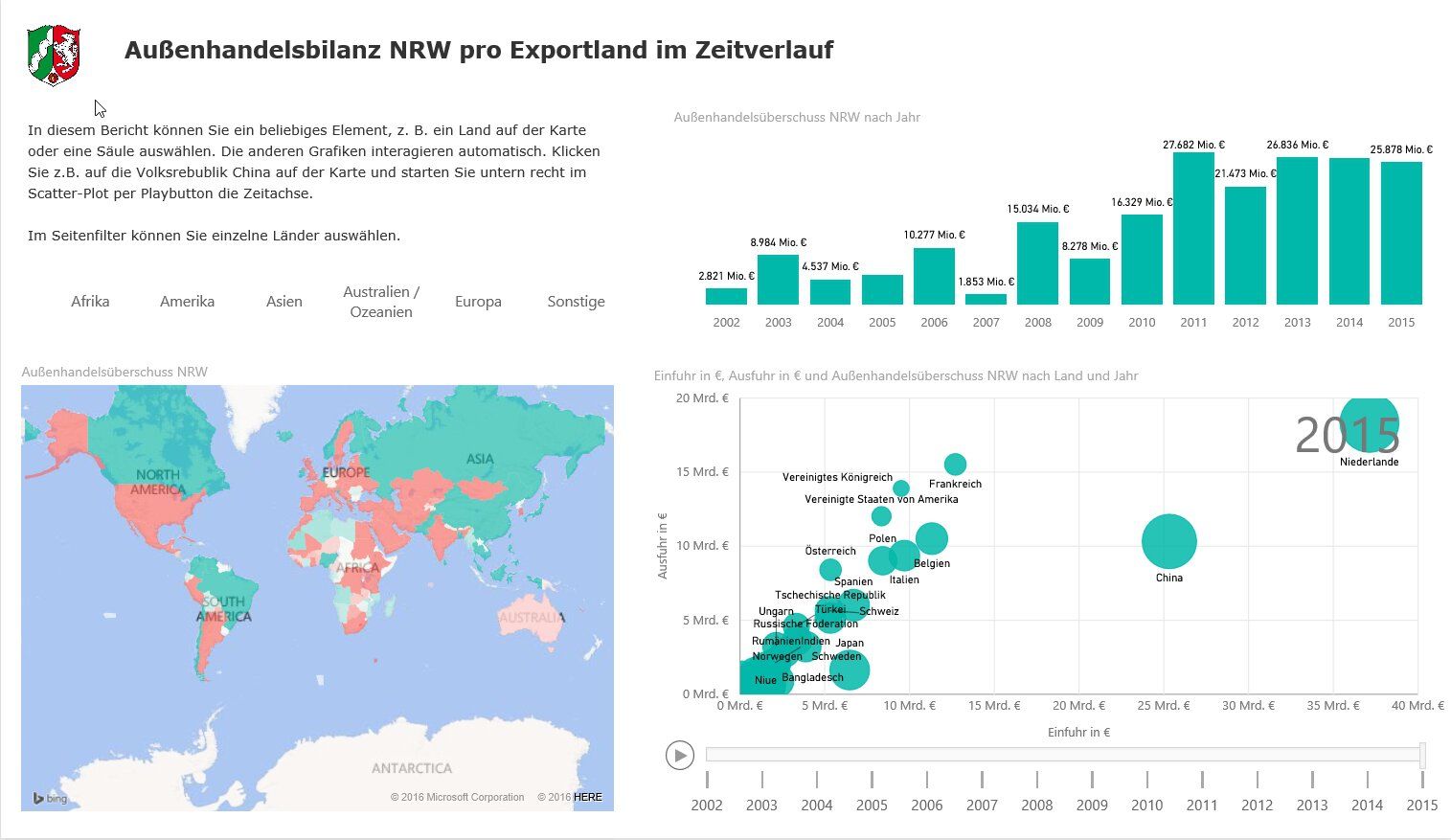 Power BI-2