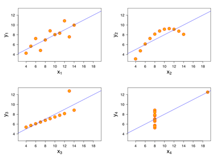 640px-Anscombe's_quartet_3.svg