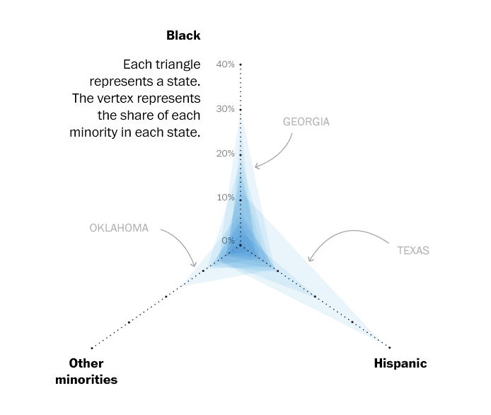Super Tuesday Triangle Chart: All State (by Washington Post)