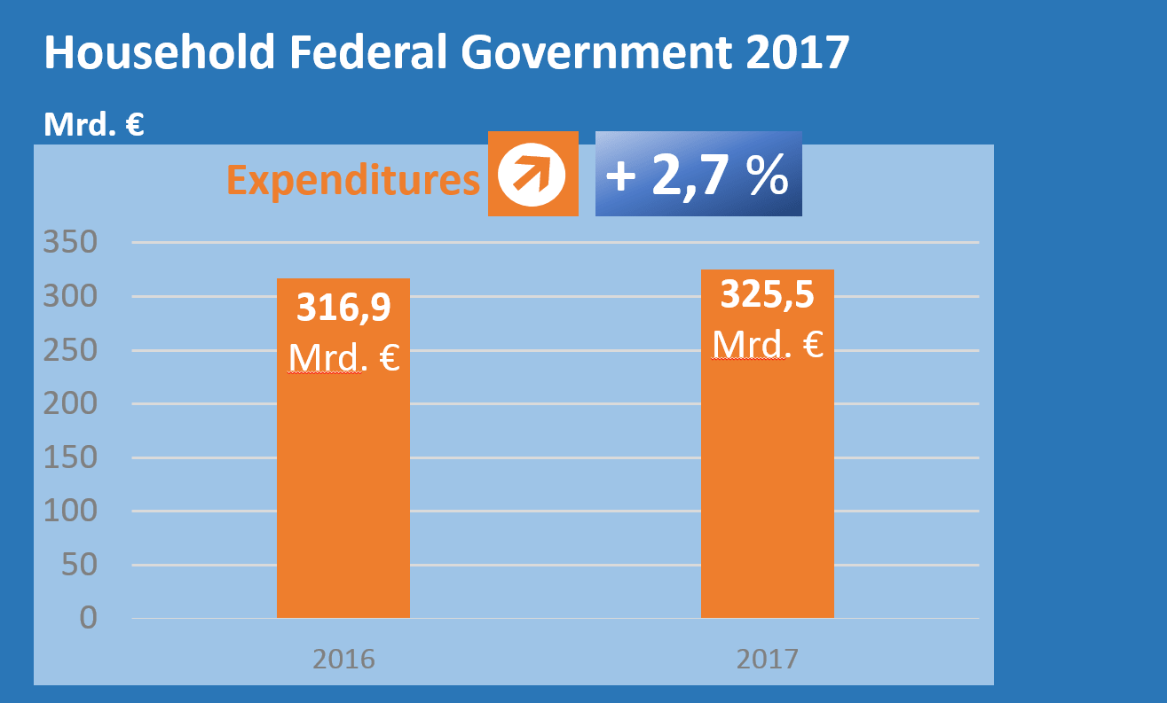 Extended vertical axis