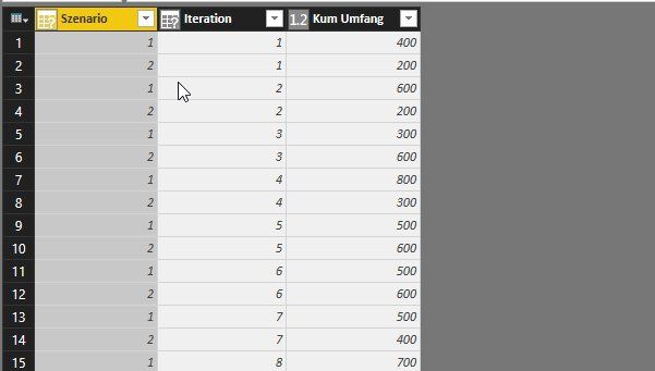 Monte Carlo Simulation - Monte Carlo Result Set