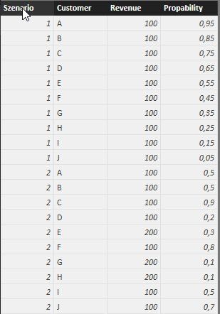 Monte Carlo Simulation - Customer leads