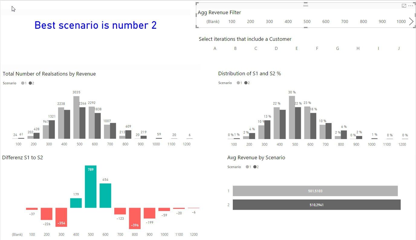 Monte Carlo Simulation - Dynamic Power BI anaylsis