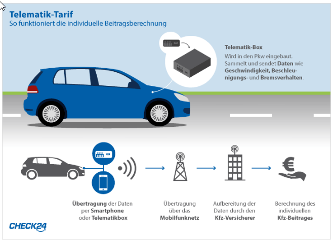 Telematik-Tarif