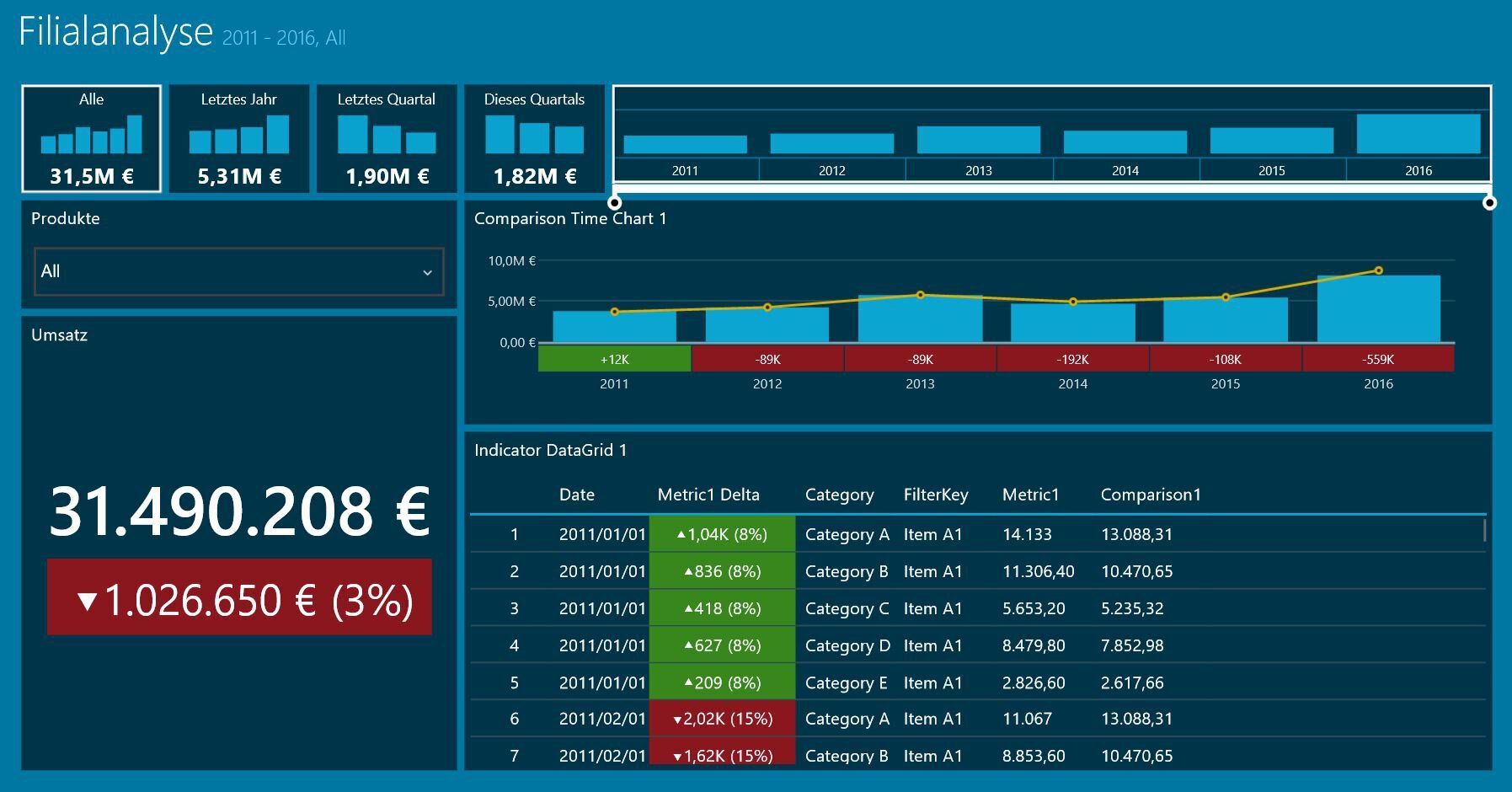 Dashboard mit Standardfarben