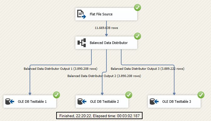 mit BDD