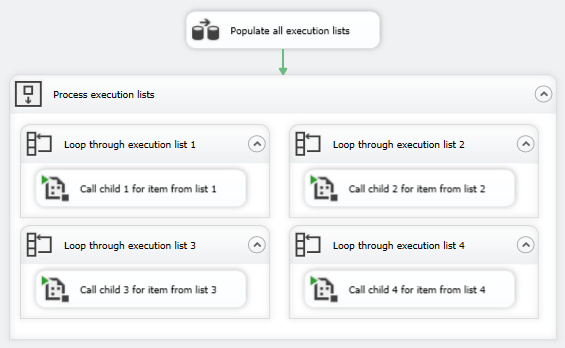 RAS_Parallel_SSIS_Execution_flow_1