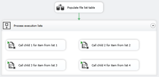parallel execution of ssis packages oraylis