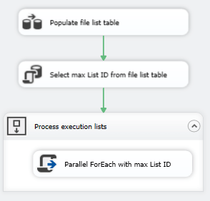 RAS_Parallel_SSIS_Execution_flow_3