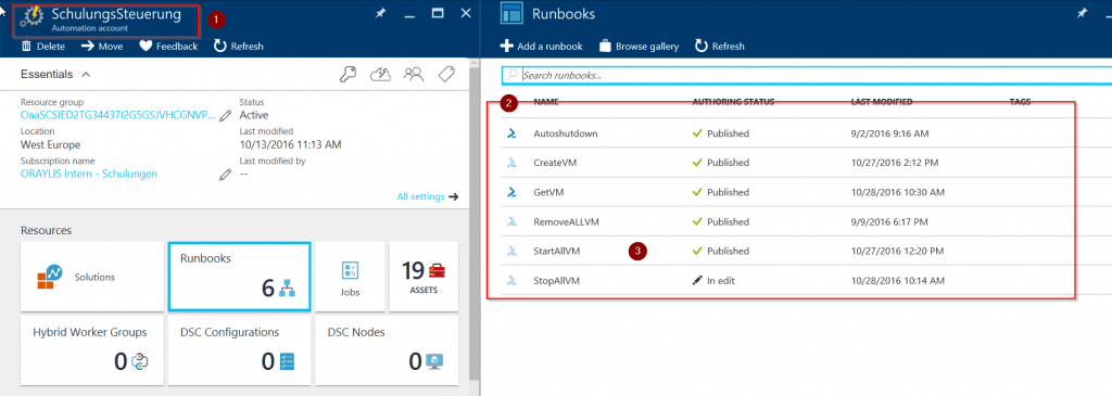 Azure Runbooks Überblick