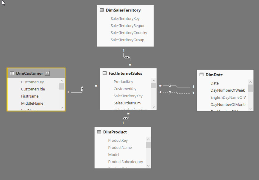 Power BI Datamodel with adventure works demo data