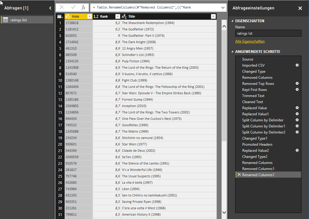 Clean data table from IMDB