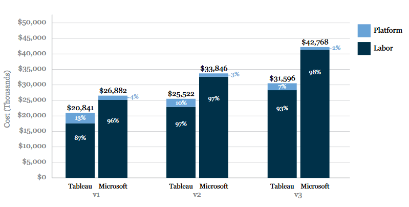 Cost (Thousands) Diagram