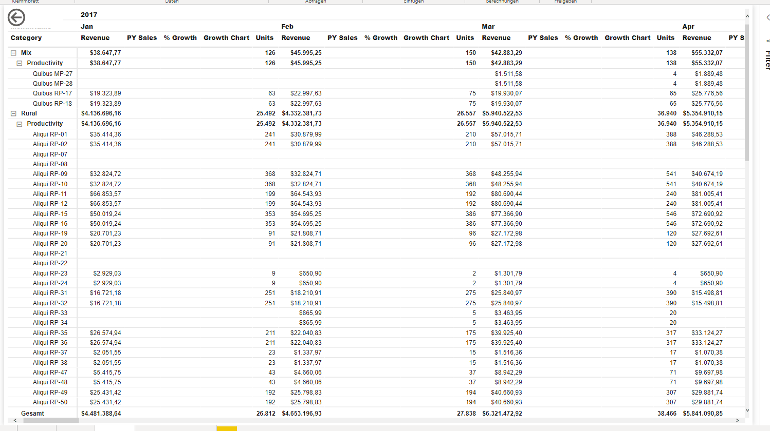 Produkttabelle, die auf ein bestimmtes Segment gefiltert wurde.