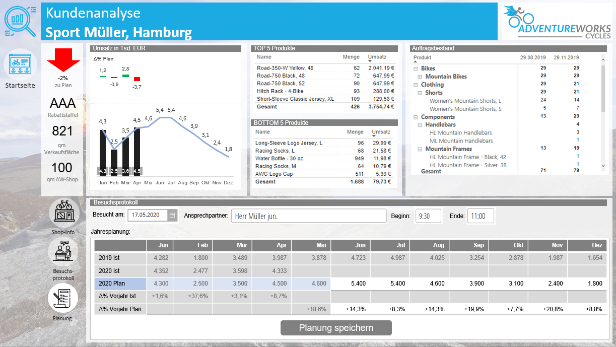 Automatisierung eines Prozesses im Rahmen des Vertriebsmanagementportals