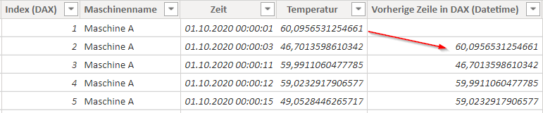 Sortierte Zeitreihe mit Verweis auf vorherige Spalte