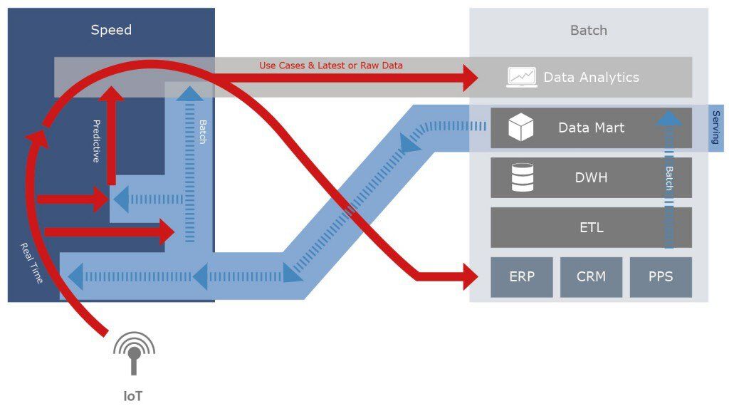 Abb1-Lambda