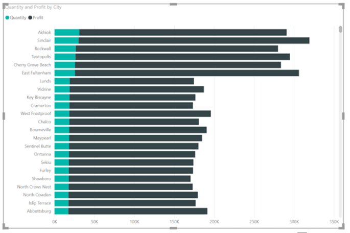 Balkendiagramm in Power BI