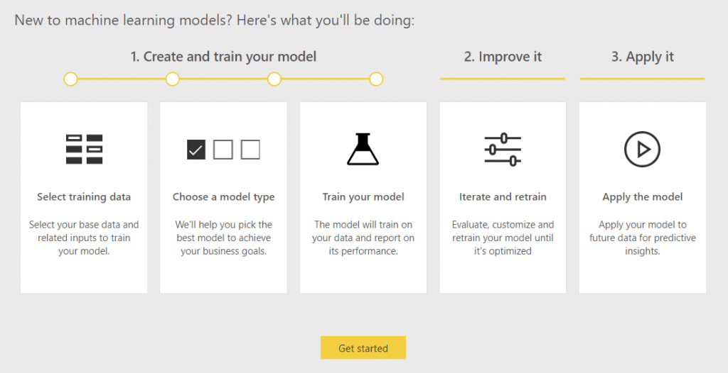 Automated Machine Learning in Power BI