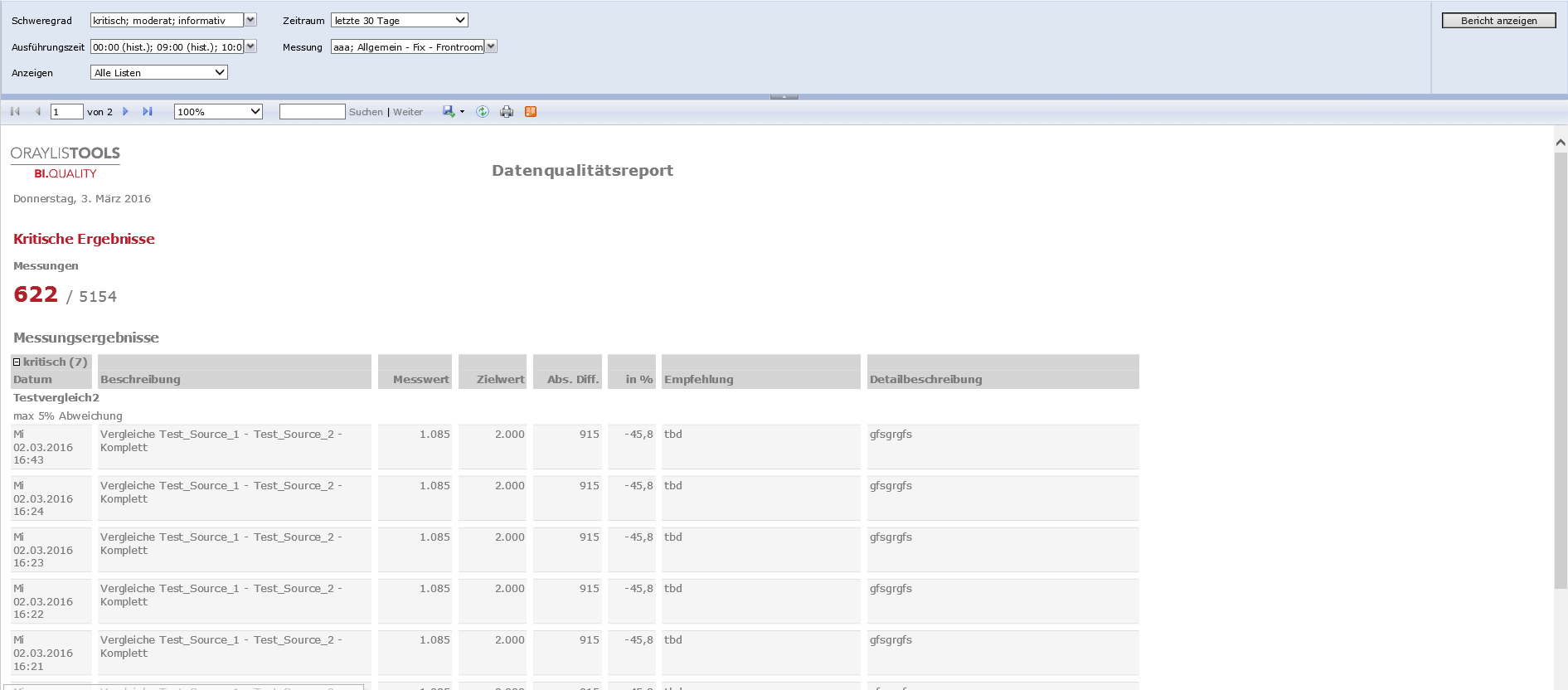 Report zur Datenqualität in BI.Quality