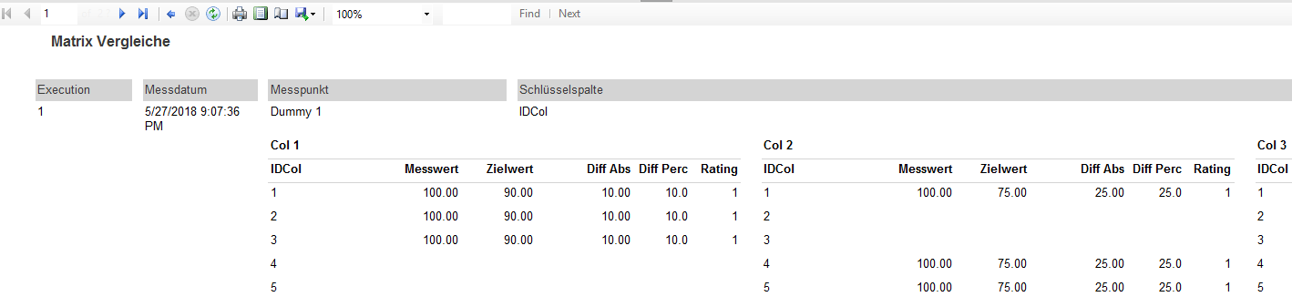 Report zur Datenqualität in BI.Quality